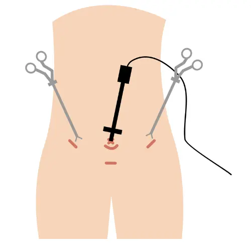 General Surgery Scientific Sessions